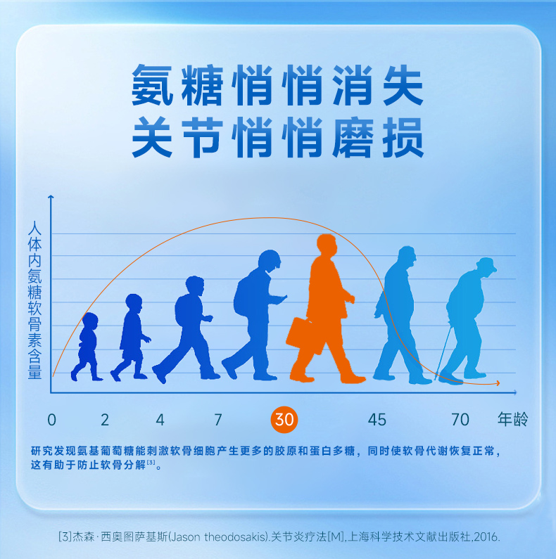 特元素氨糖软骨素